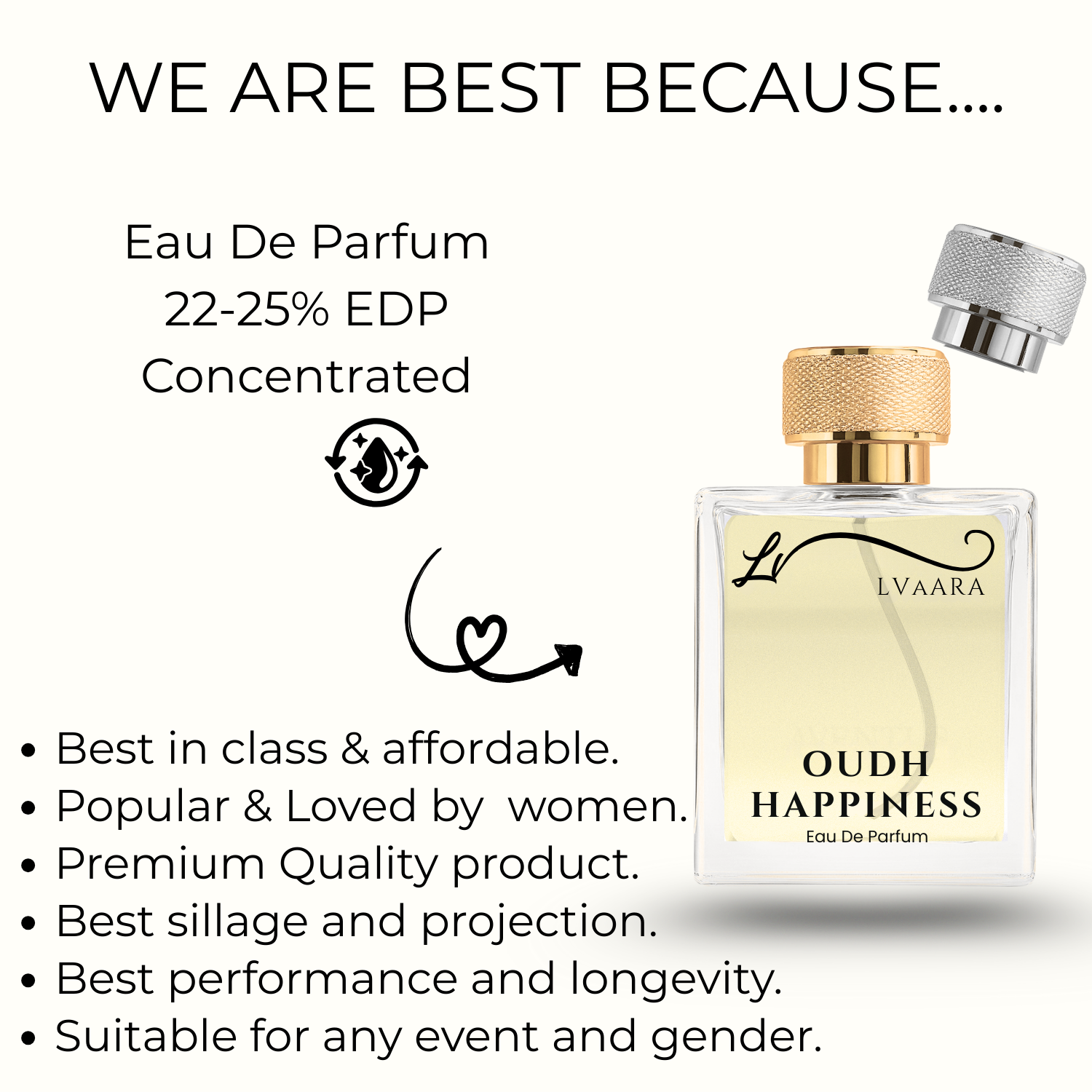 OUDH HAPPINESS | LVAARA ORIGINAL | EDP | UNISEX